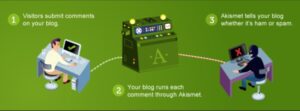 إضافة Akismet Anti spam