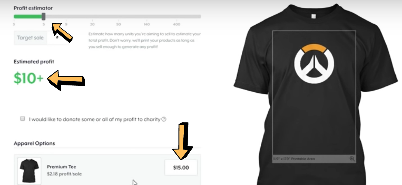 the price