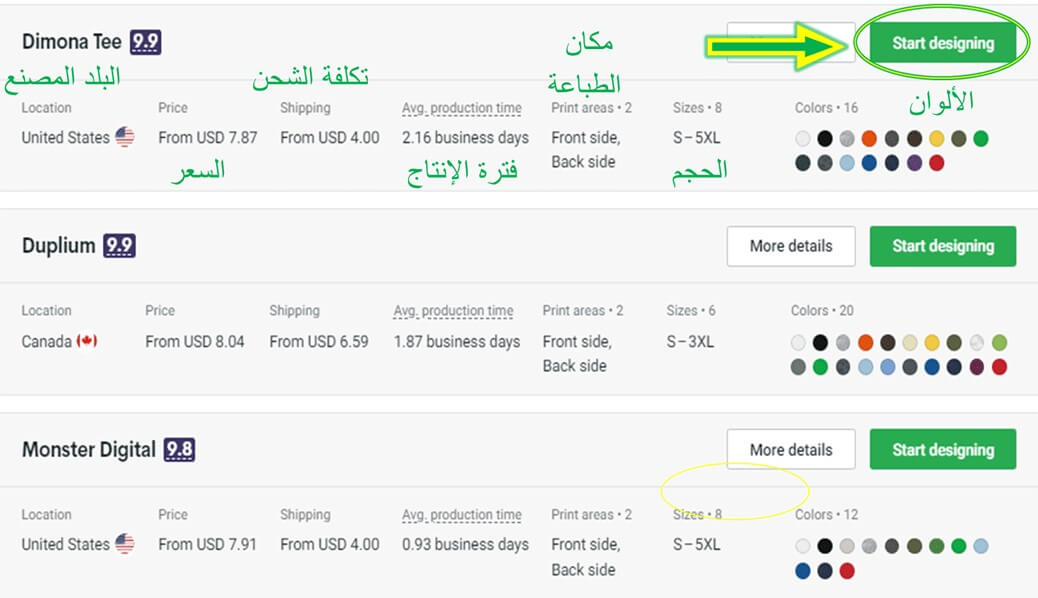 تفاصيل المنتج في موقع Printify