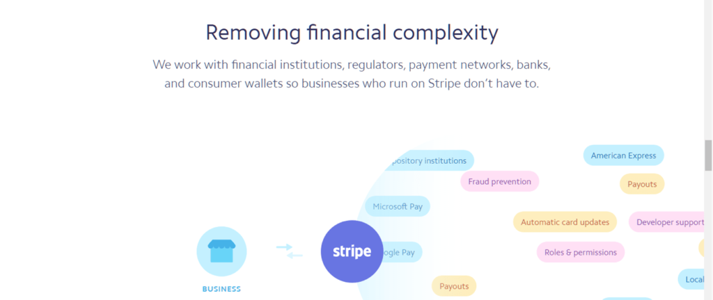 من بيتي - 2 - ما هو Stripe؟ (كيفية إنشاء حساب سترايب Stripe)
