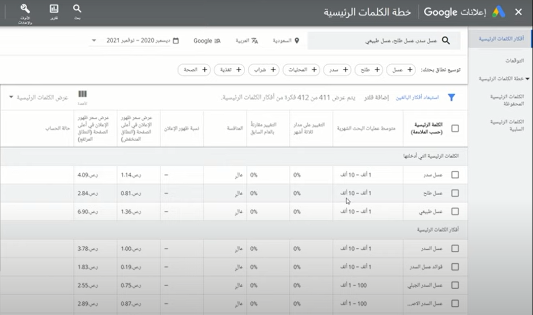 مخطط الكلمات الرئيسية التي يستخدمها المنافسون