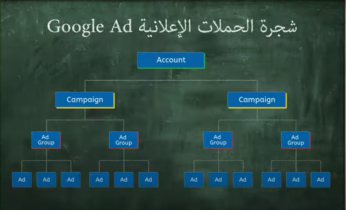مكونات الحملة الإعلانية