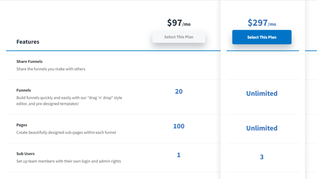 clickfunnels pricing