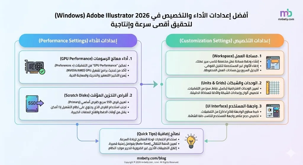 من بيتي - 2 - أفضل إعدادات الأداء والتخصيص في Adobe Illustrator 2026 للحصول على تجربة سريعة وسلسة