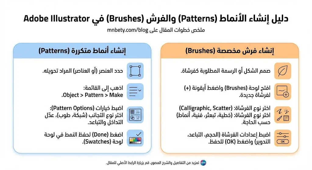 من بيتي - 2 - طريقة تصميم بوستر إعلاني كبير (A3 أو A2) في Adobe Illustrator 2026