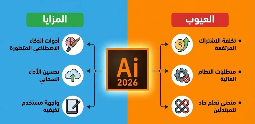 من بيتي - 2 - برنامج Adobe Illustrator 2026 بين المزايا والعيوب