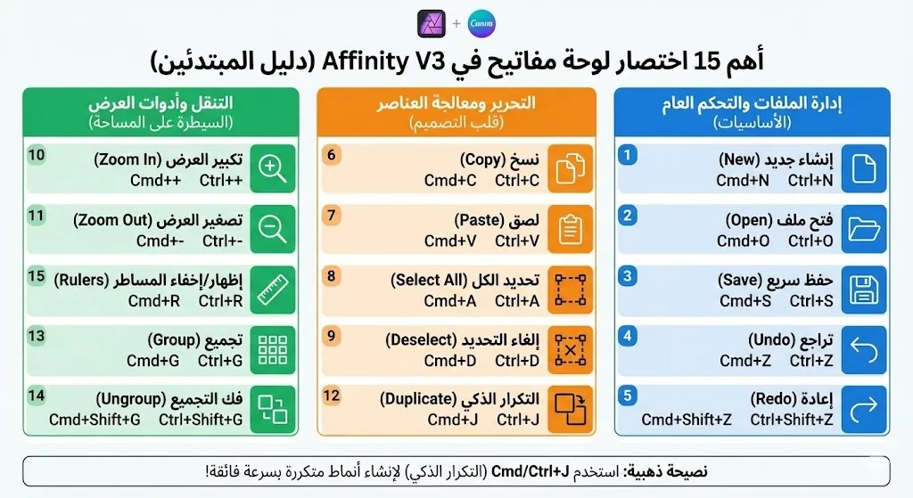 من بيتي - 1 - أهم 15 اختصار لوحة مفاتيح يجب معرفتها في Affinity V3